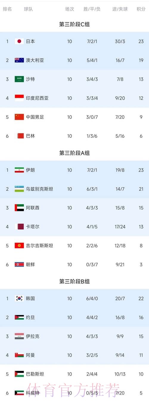 世界杯积分榜推荐