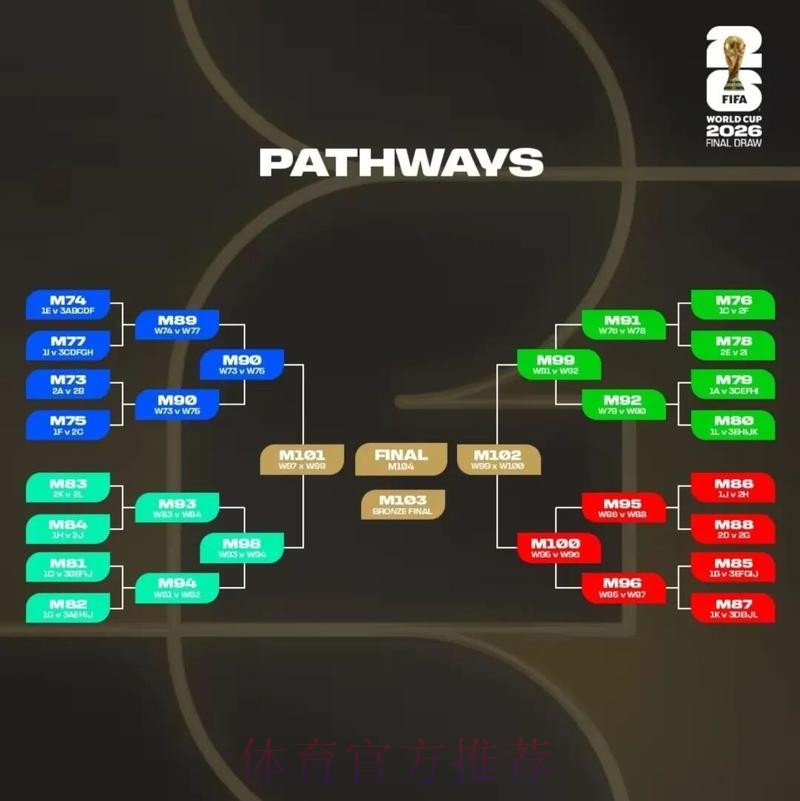 2026美加墨世界杯加拿大分析