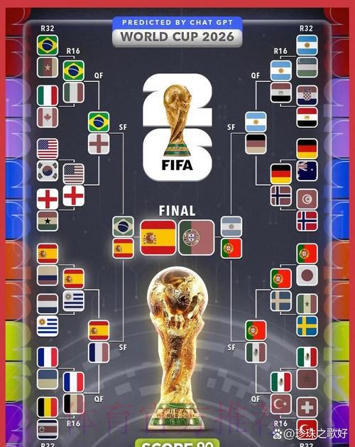 2026年世界杯赛事预测实用指南