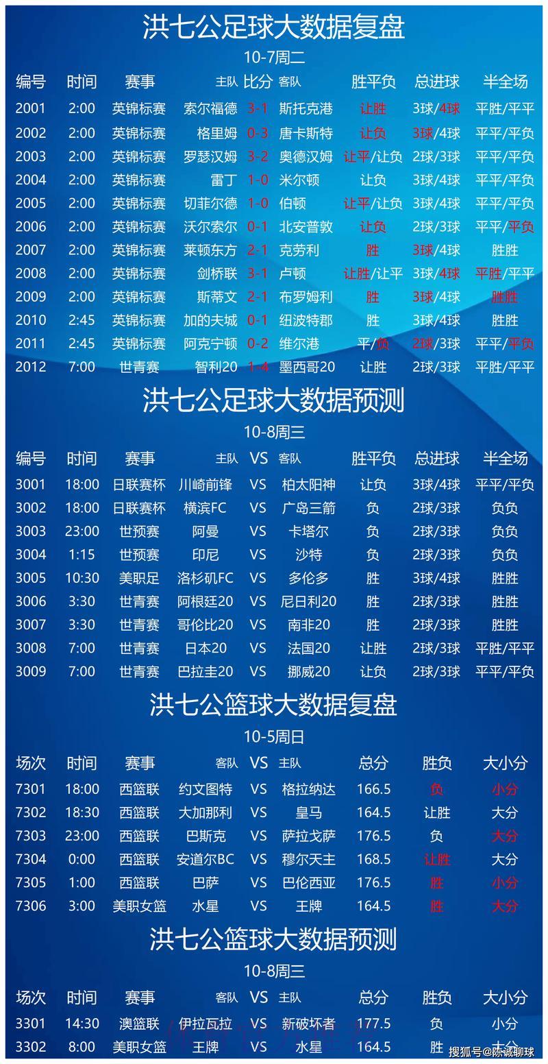 世界杯竞猜平台实时数据精准预测