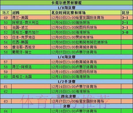 苹果官方发布世界杯赛事比分解析 苹果官方发布世界杯赛事比分解析