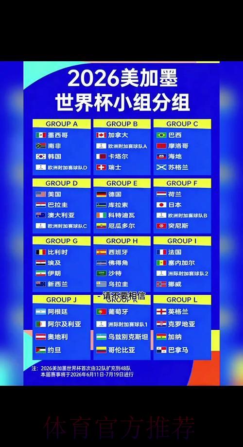 2026年世界杯赛制与赛程全面解析