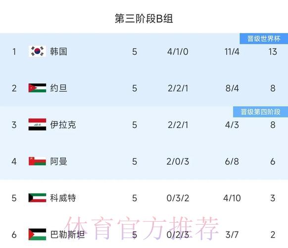 掌握球队历史战绩，赢在世界杯竞猜