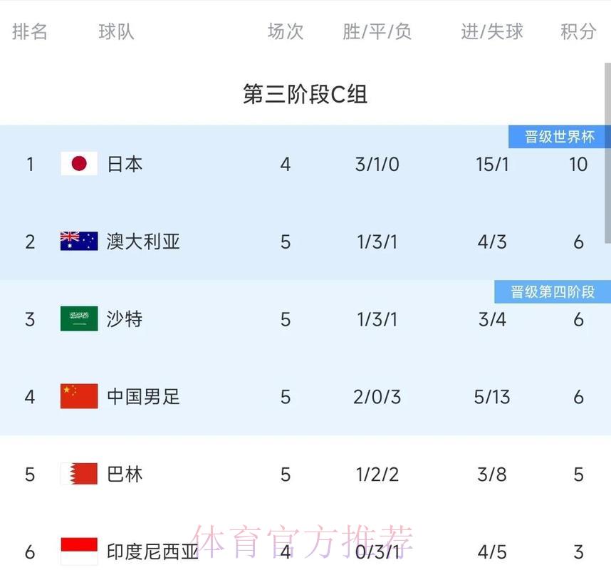 掌握球队历史战绩，赢在世界杯竞猜