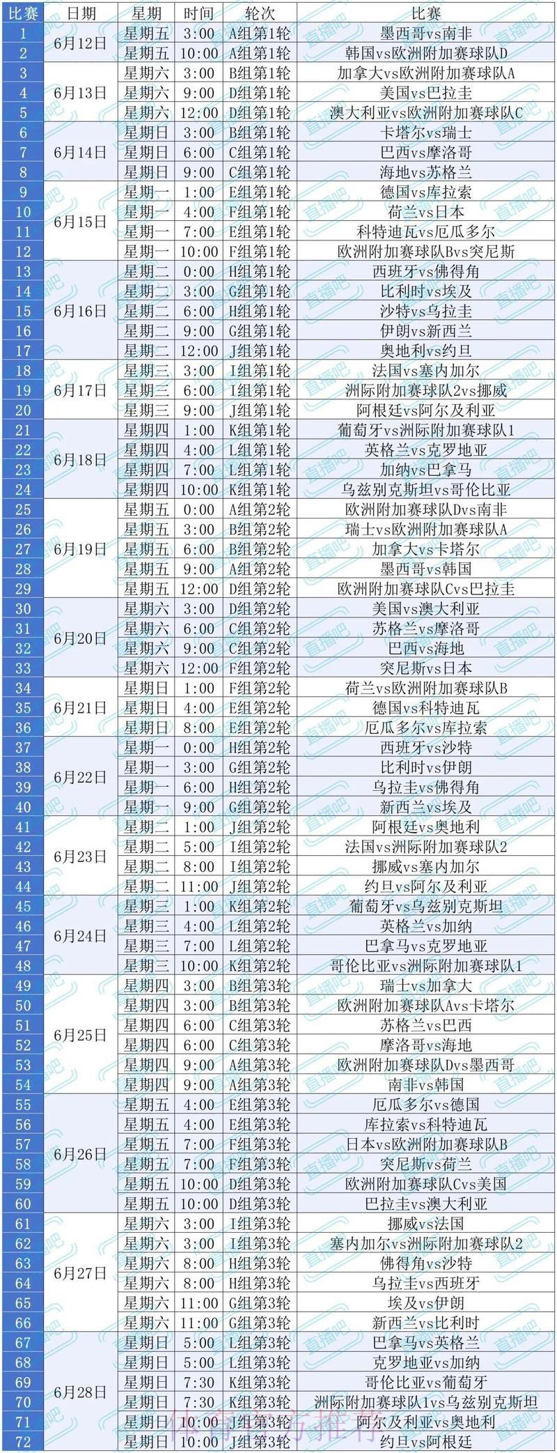 2026年世界杯全程直播收看完全攻略 2026年世界杯全程直播收看完全攻略