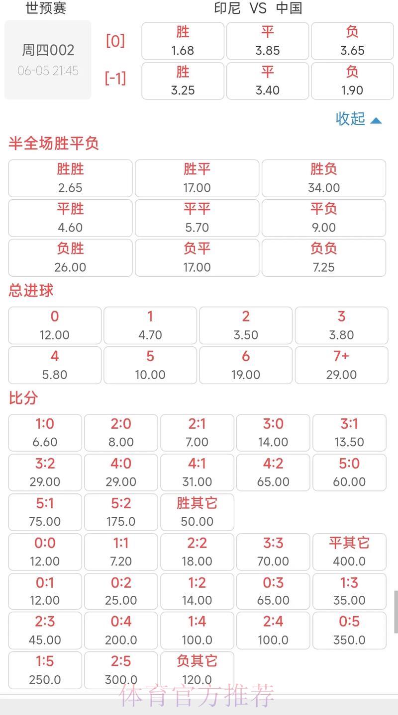 深度剖析世界杯博彩盘口赔率变化趋势