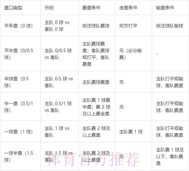 深度剖析世界杯博彩盘口赔率变化趋势