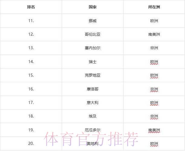 2026年世界杯各国球队综合实力深度盘点与排名解析