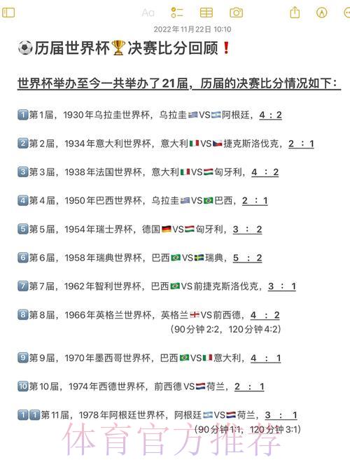 世界杯史上最悬殊大比分经典赛事盘点