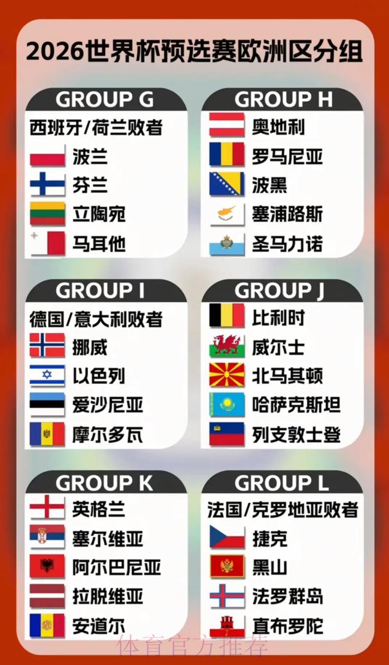 2026世界杯预选赛：盘点各国国家队核心主力球员