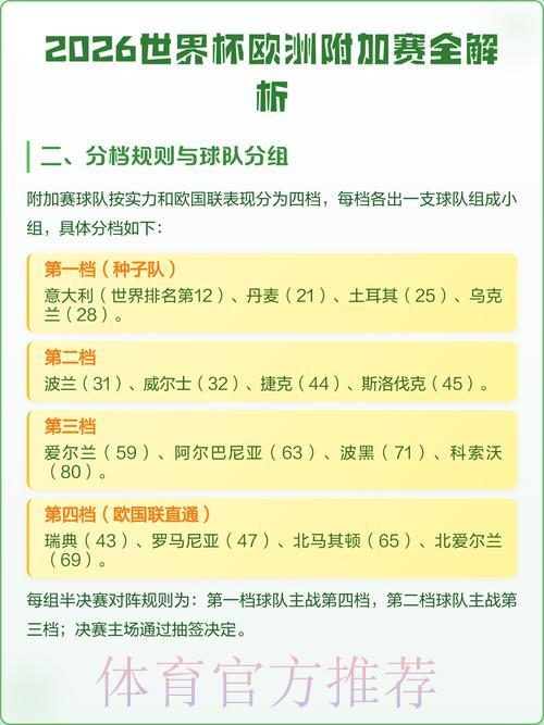 2026年世界杯足球赛事热门场次深度预测解析 2026年世界杯足球赛事热门场次深度预测解析
