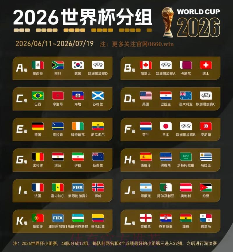 世界杯参赛队伍夺冠概率深度解析