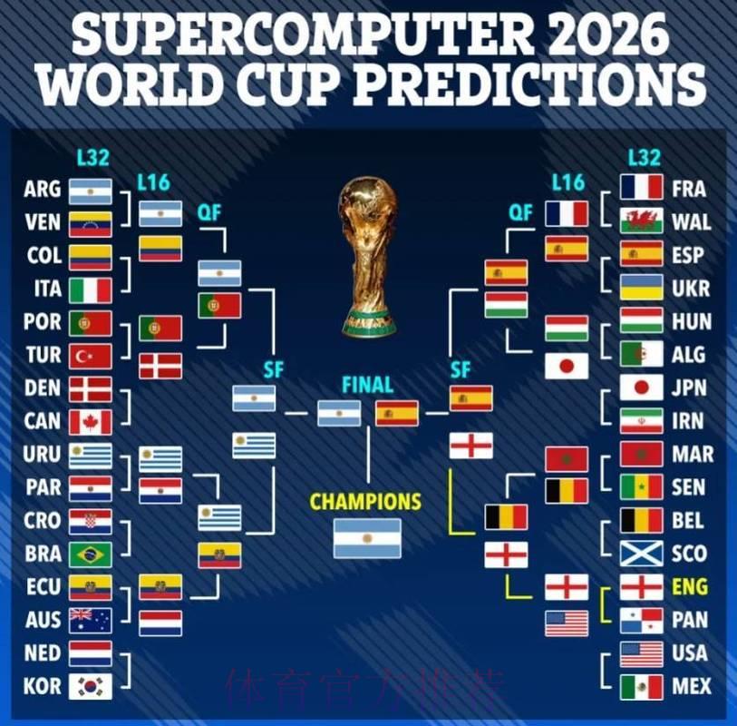 大数据技术如何实现2026年世界杯投注的精准预测分析