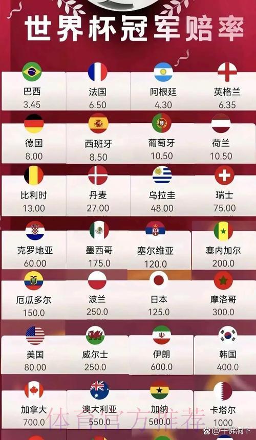2026年世界杯最新赔率全面解析与赛果预测